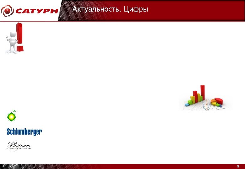 Актуальность. Цифры 5 