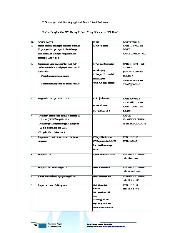 2. Sahamnya tidak diperdagangkan di Bursa Efek di Indonesia. Daftar Penghasilan WP Orang Pribadi