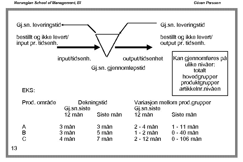 Norwegian School of Management, BI Göran Persson Gj. sn. leveringstid bestillt og ikke levert/