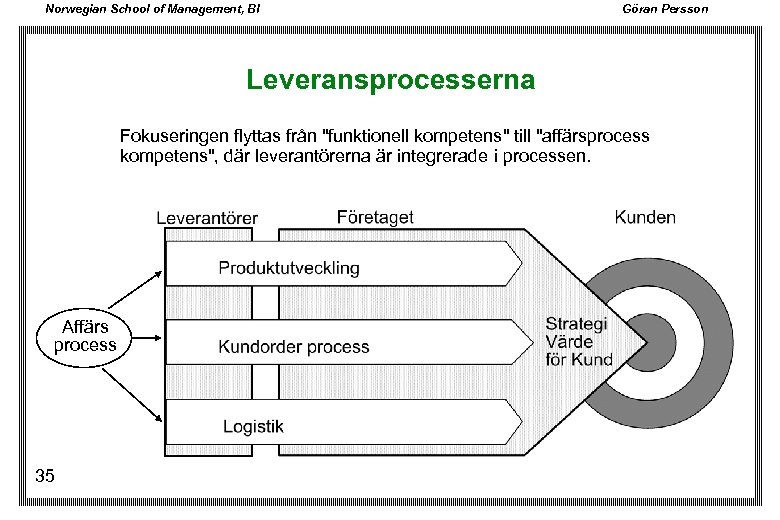 Norwegian School of Management, BI Göran Persson Leveransprocesserna Fokuseringen flyttas från "funktionell kompetens" till