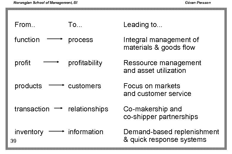 Norwegian School of Management, BI Göran Persson From. . To. . . Leading to.