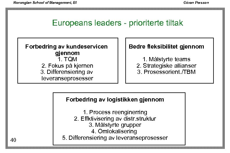 Norwegian School of Management, BI Göran Persson Europeans leaders - prioriterte tiltak Forbedring av
