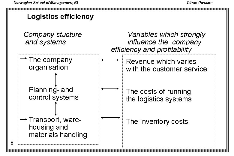 Norwegian School of Management, BI Göran Persson Logistics efficiency Company stucture and systems Variables
