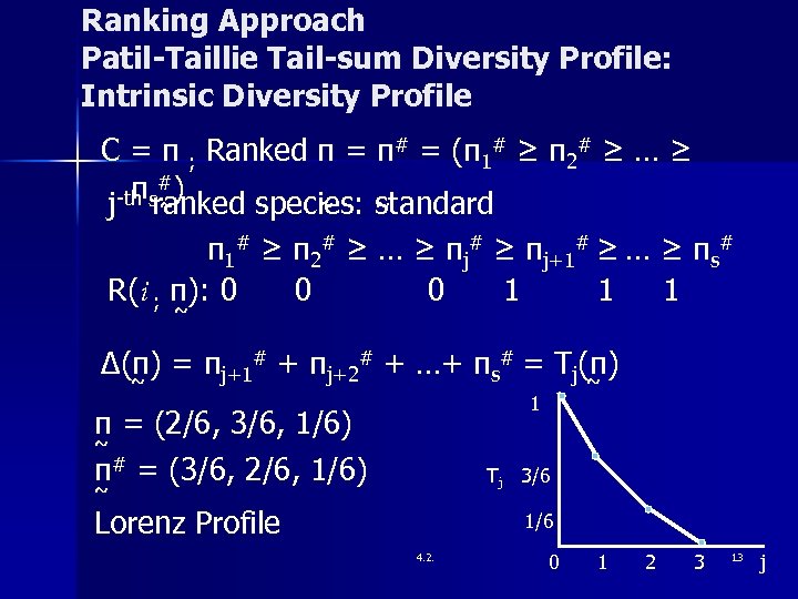 Ranking Approach Patil-Taillie Tail-sum Diversity Profile: Intrinsic Diversity Profile C = π ; Ranked