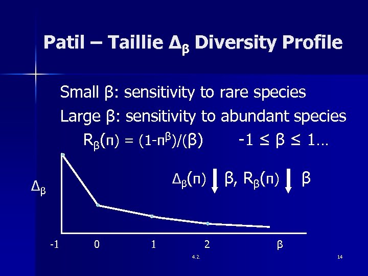 Patil – Taillie ∆β Diversity Profile Small β: sensitivity to rare species Large β: