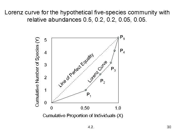 5 P 5 4 P 4 y lit a Li 1 ne o e
