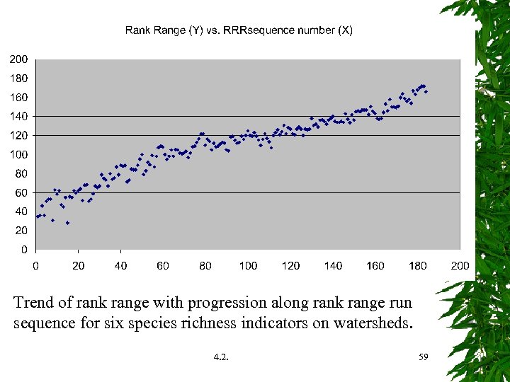 Trend of rank range with progression along rank range run sequence for six species