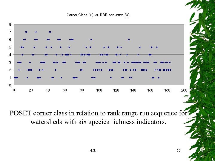 POSET corner class in relation to rank range run sequence for watersheds with six
