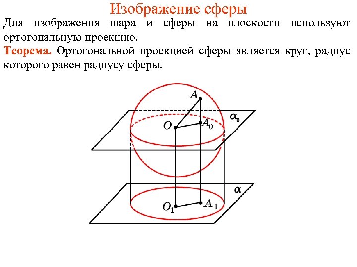 Изображение шара на плоскости