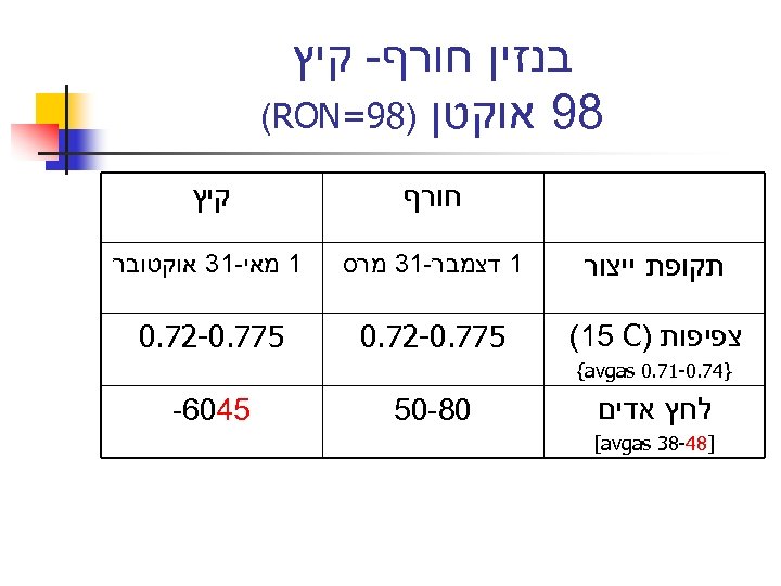  בנזין חורף- קיץ 89 אוקטן )89= (RON חורף קיץ תקופת ייצור 1 דצמבר-13