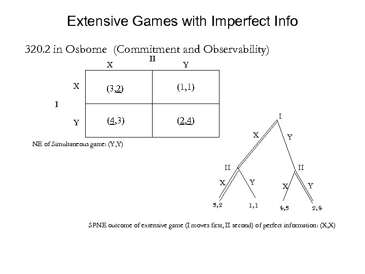 Extensive Games with Imperfect Info 320. 2 in Osborne (Commitment and Observability) X II