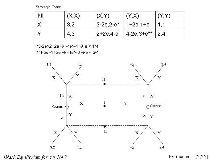 Strategic Form: III (X, X) (X, Y) (Y, X) (Y, Y) X 3, 2