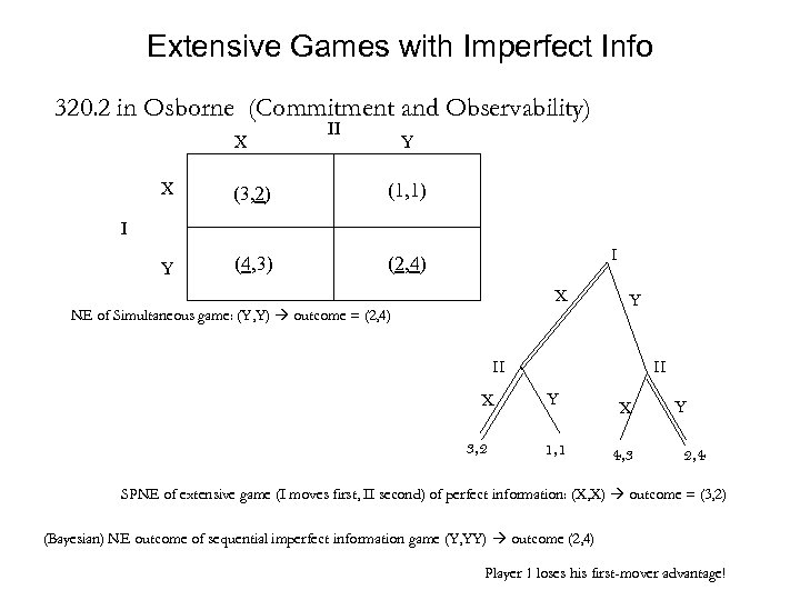 Extensive Games with Imperfect Info 320. 2 in Osborne (Commitment and Observability) X II