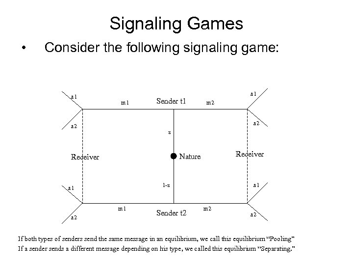 Signaling Games • Consider the following signaling game: a 1 m 1 Sender t