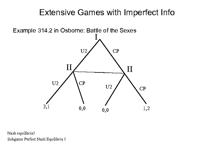 Extensive Games with Imperfect Info Example 314. 2 in Osborne: Battle of the Sexes