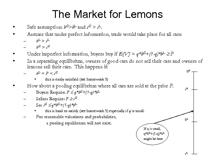 The Market for Lemons • • Safe assumption: b. G>b. L and s. G