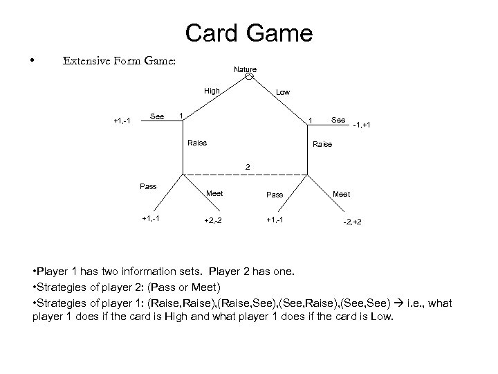 Card Game • Extensive Form Game: Nature High +1, -1 See Low 1 1