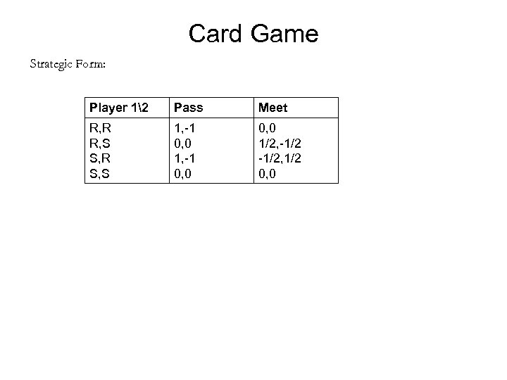 Card Game Strategic Form: Player 12 Pass Meet R, R R, S S, R