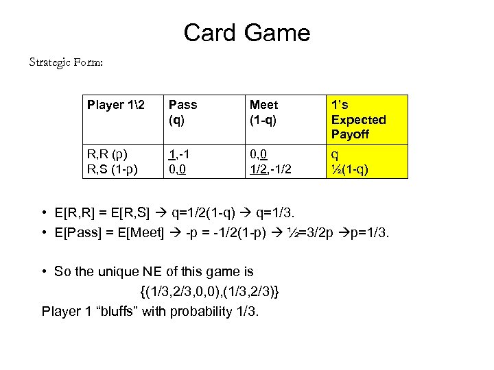 Card Game Strategic Form: Player 12 Pass (q) Meet (1 -q) 1’s Expected Payoff