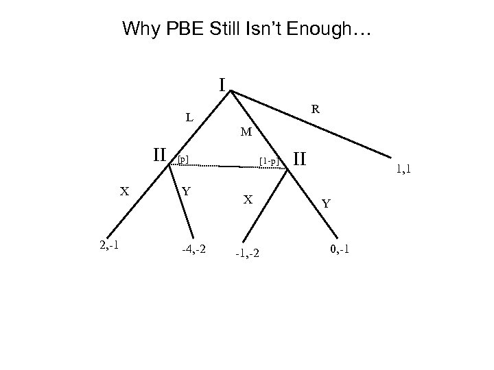 Why PBE Still Isn’t Enough… I R L M II X 2, -1 [p]