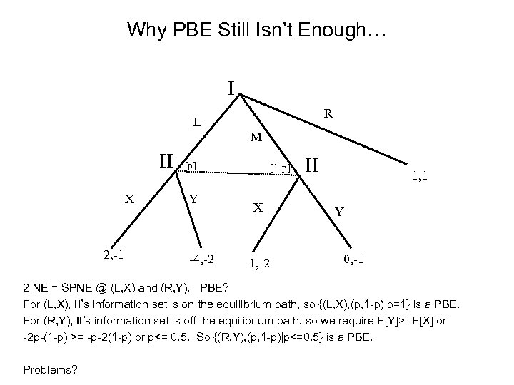 Why PBE Still Isn’t Enough… I R L M II X 2, -1 [p]