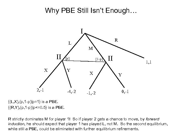 Why PBE Still Isn’t Enough… I R L M II X 2, -1 [p]