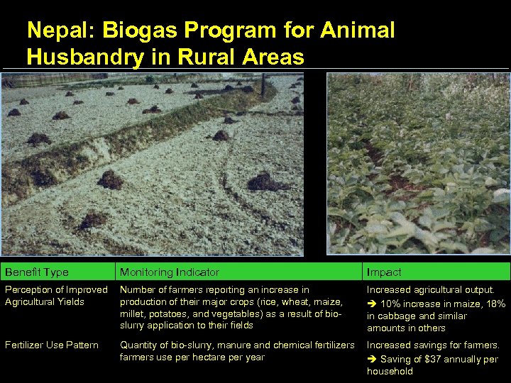 Nepal: Biogas Program for Animal Husbandry in Rural Areas Benefit Type Monitoring Indicator Impact