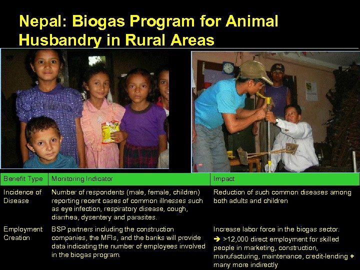Nepal: Biogas Program for Animal Husbandry in Rural Areas Benefit Type Monitoring Indicator Impact