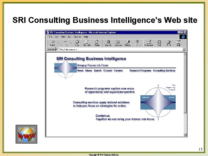 SRI Consulting Business Intelligence’s Web site 15 Copyright © 2003 Prentice-Hall, Inc. 