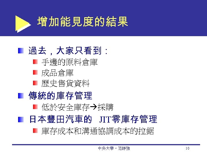 增加能見度的結果 過去，大家只看到： 手邊的原料倉庫 成品倉庫 歷史售貨資料 傳統的庫存管理 低於安全庫存 採購 日本豐田汽車的 JIT零庫存管理 庫存成本和溝通協調成本的拉鋸 中央大學。范錚強 10 