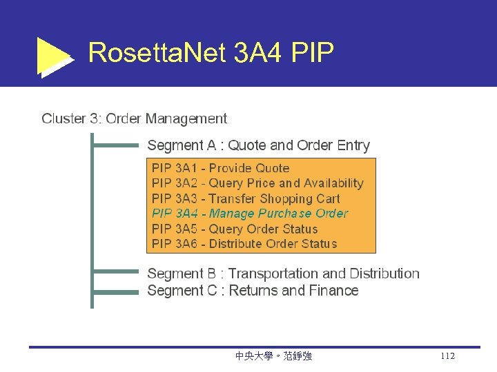 Rosetta. Net 3 A 4 PIP 中央大學。范錚強 112 
