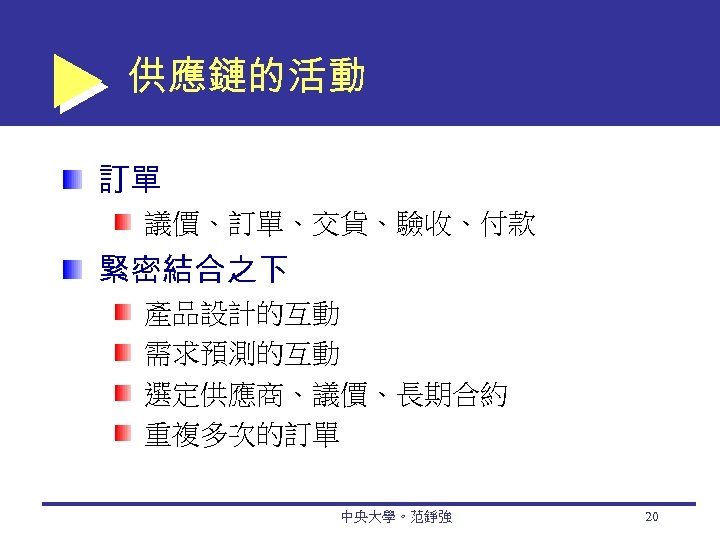 供應鏈的活動 訂單 議價、訂單、交貨、驗收、付款 緊密結合之下 產品設計的互動 需求預測的互動 選定供應商、議價、長期合約 重複多次的訂單 中央大學。范錚強 20 