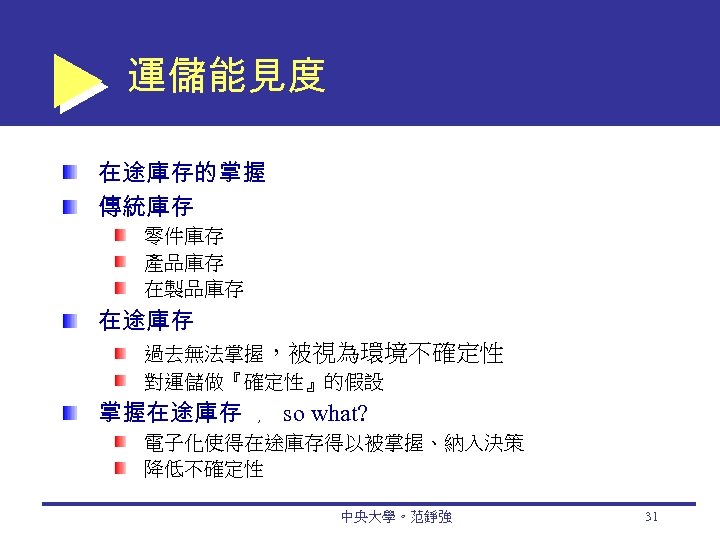 運儲能見度 在途庫存的掌握 傳統庫存 零件庫存 產品庫存 在製品庫存 在途庫存 過去無法掌握，被視為環境不確定性 對運儲做『確定性』的假設 掌握在途庫存 ﹐ so what? 電子化使得在途庫存得以被掌握、納入決策