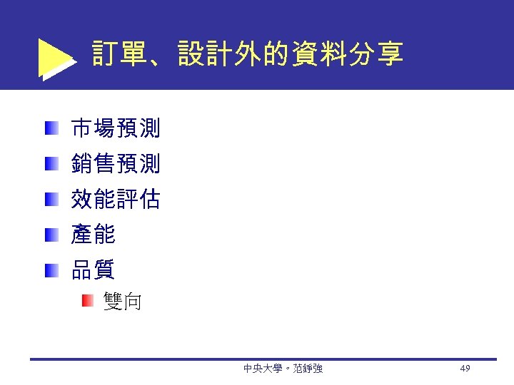 訂單、設計外的資料分享 市場預測 銷售預測 效能評估 產能 品質 雙向 中央大學。范錚強 49 