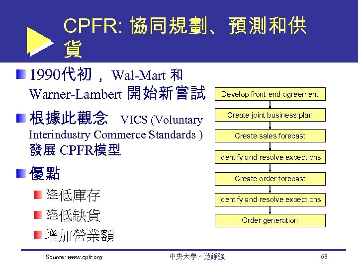 CPFR: 協同規劃、預測和供 貨 1990代初， Wal-Mart 和 Warner-Lambert 開始新嘗試 Develop front-end agreement 根據此觀念 VICS (Voluntary