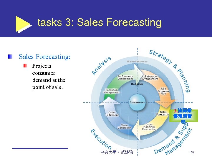 tasks 3: Sales Forecasting: Projects consumer demand at the point of sale. 3. 協同銷