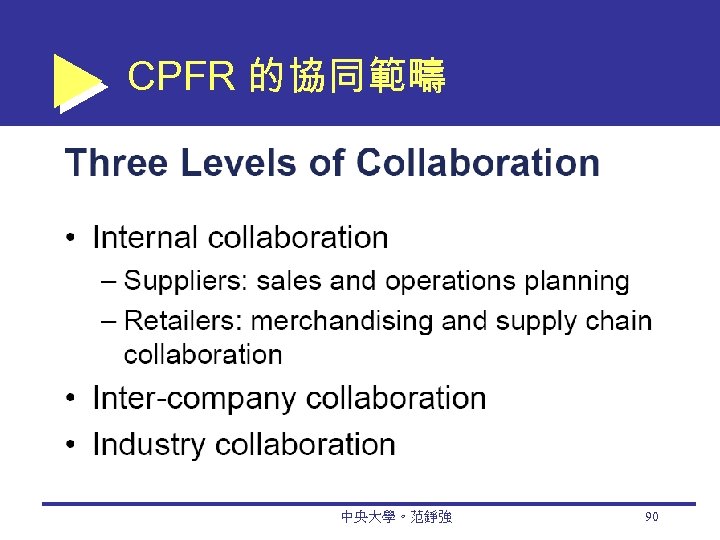 CPFR 的協同範疇 中央大學。范錚強 90 