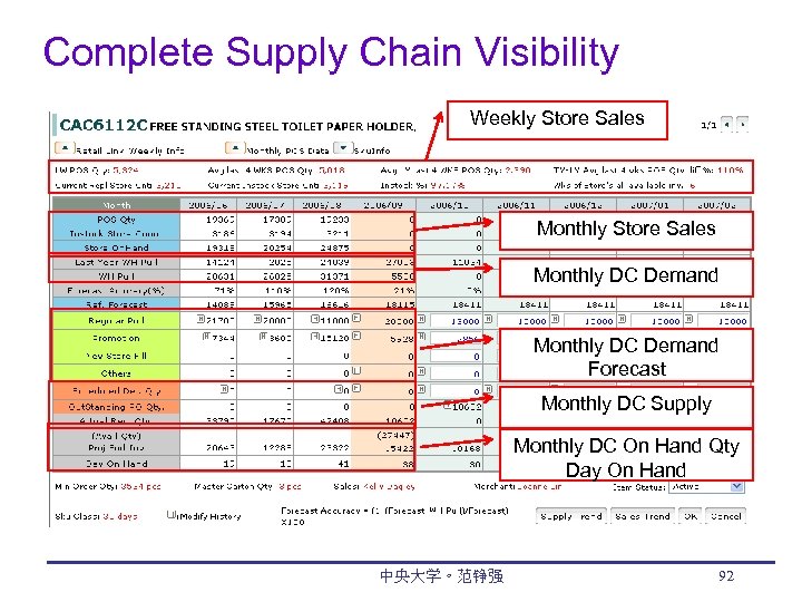 Complete Supply Chain Visibility Weekly Store Sales Monthly DC Demand Forecast Monthly DC Supply