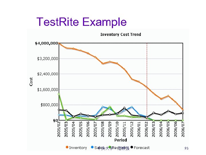 Test. Rite Example 中央大学。范铮强 93 