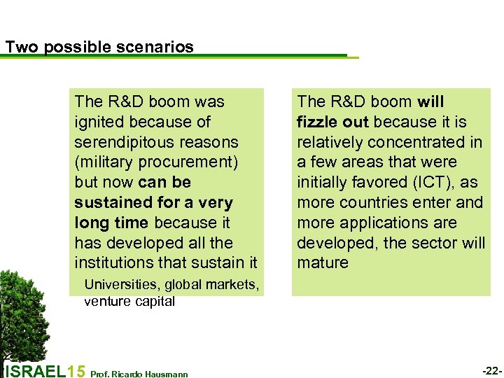 Two possible scenarios The R&D boom was ignited because of serendipitous reasons (military procurement)