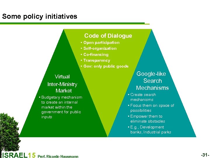 Some policy initiatives Code of Dialogue • Open participation • Self-organization • Co-financing •