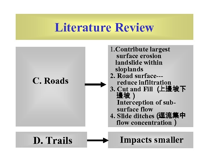 Literature Review C. Roads D. Trails 1. Contribute largest surface erosion landslide within sloplands