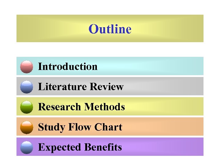 Outline Introduction Literature Review Research Methods Study Flow Chart Expected Benefits 