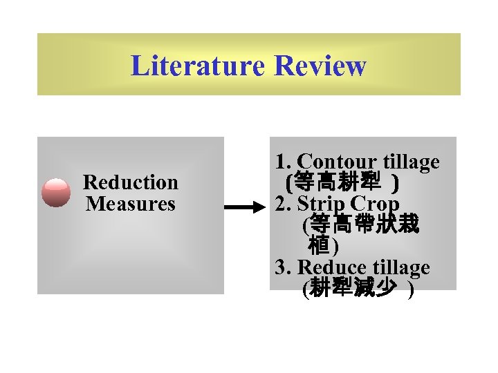 Literature Review Reduction Measures 1. Contour tillage (等高耕犁 ) 2. Strip Crop (等高帶狀栽 植)