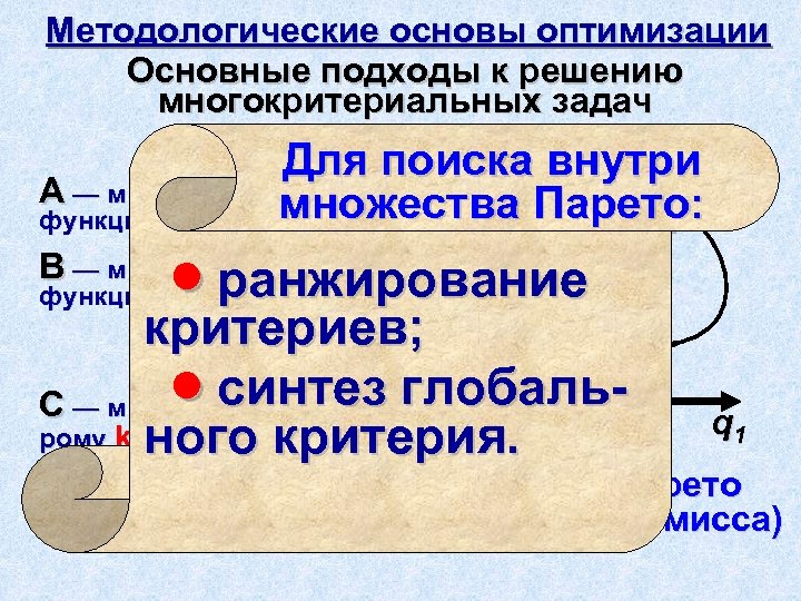 Методологические основы оптимизации Основные подходы к решению многокритериальных задач Для поиска внутри q 2