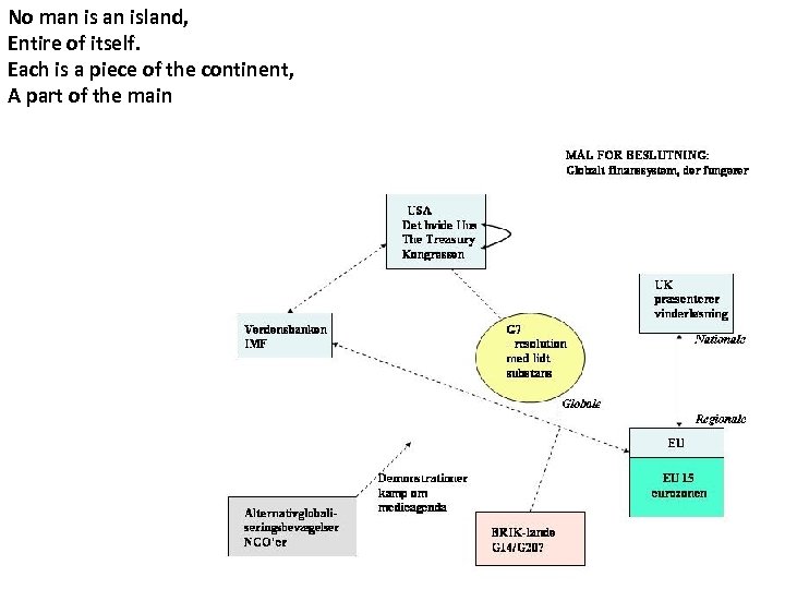 No man island, Entire of itself. Each is a piece of the continent, A