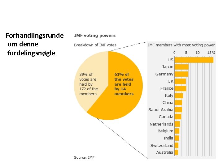 Forhandlingsrunde om denne fordelingsnøgle 