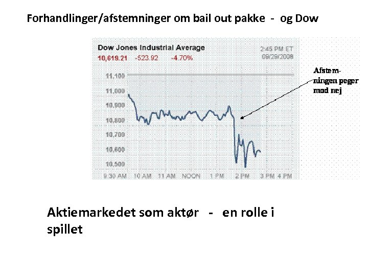 Forhandlinger/afstemninger om bail out pakke - og Dow Aktiemarkedet som aktør - en rolle