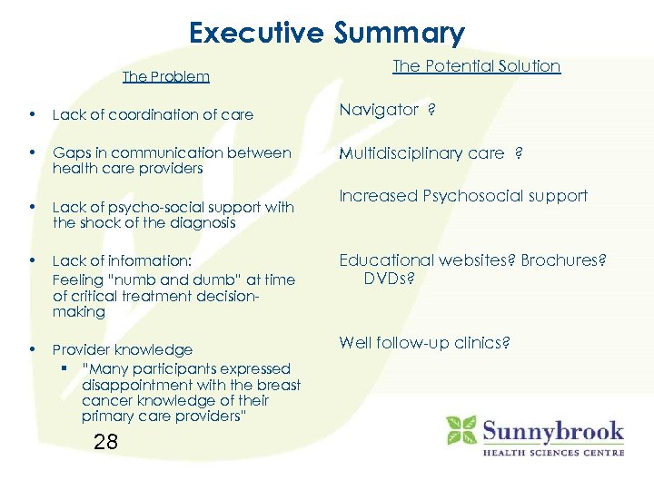 Executive Summary The Problem The Potential Solution • Lack of coordination of care Navigator