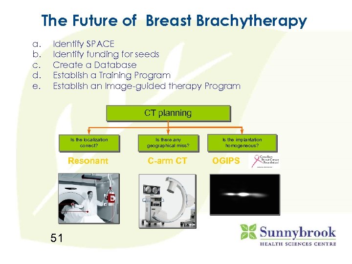 The Future of Breast Brachytherapy a. b. c. d. e. Identify SPACE Identify funding